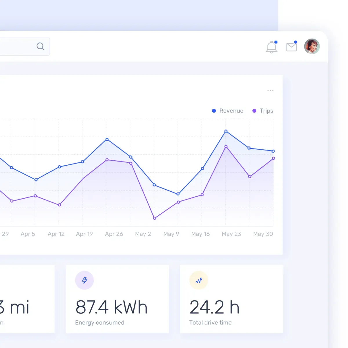 Dashboard with charts and statistics